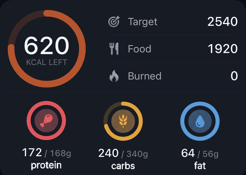 Attu's daily summary: 620 kcal left of a 2540 target, 1920 eaten, and the three macro rings — 172 of 168 g protein, 240 of 340 g carbs, 64 of 56 g fat.